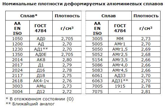 Контрольная работа по теме Современное состояние и основные центры алюминиевой промышленности